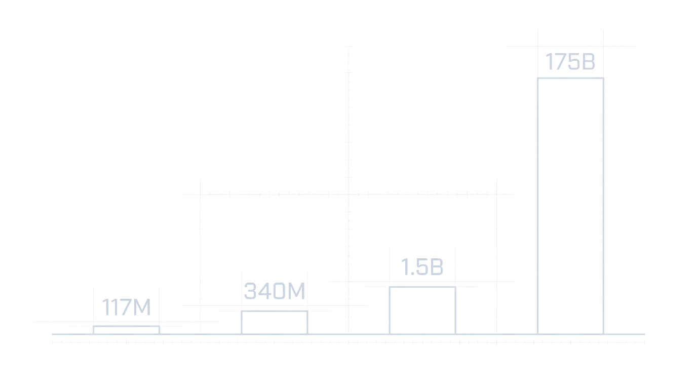 Blueprint: bars climbing 117M, 340M, 1.5B, 175B
