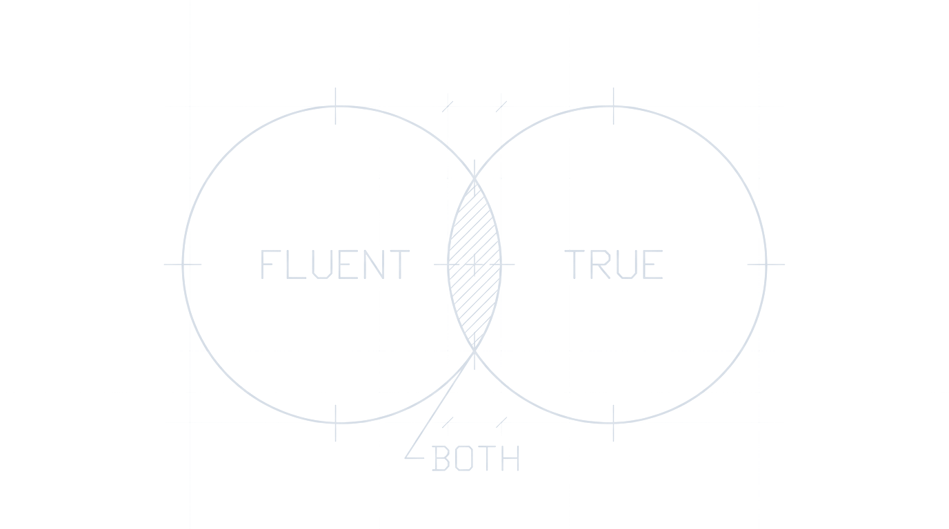 Blueprint: two overlapping circles labelled FLUENT and TRUE, the overlap labelled BOTH